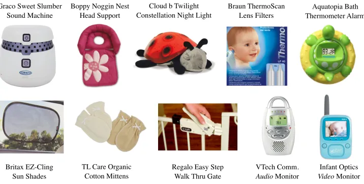 Figure 1.1: A set of 10 baby safety products selected using a DPP.