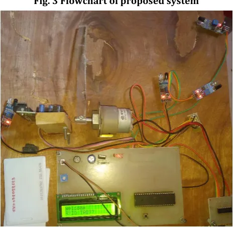 Fig. 3 Flowchart of proposed system 
