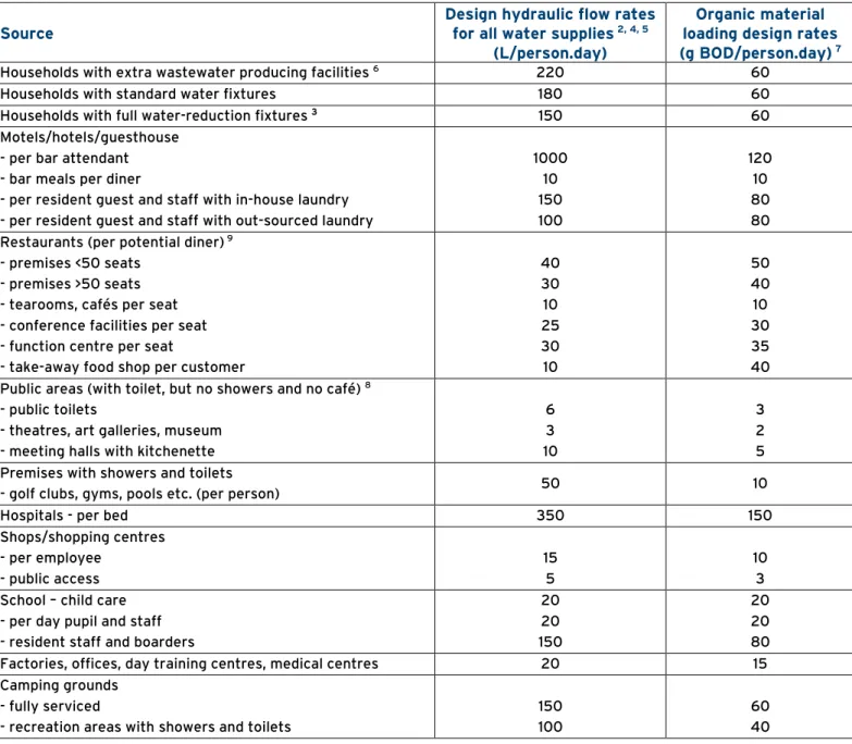 Table 4: Minimum daily wastewater flow rates and organic loading rates  1, 10