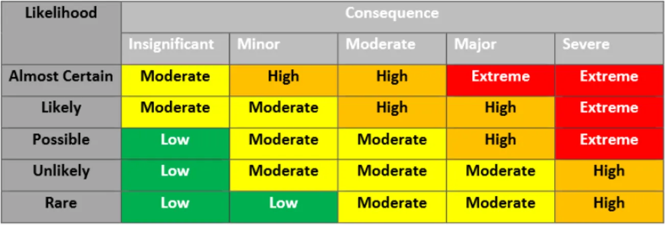 Table 1: Emissions Risk Matrix 