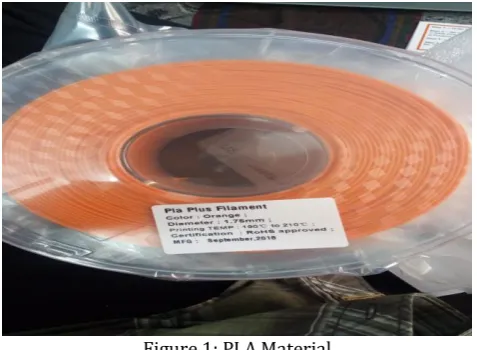 Figure 1: PLA Material 