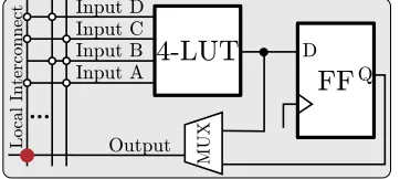 Figure 3.2: Path-delay measurement circuit.