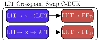 Figure 4.12: C-DUKs from sibling set 3 for the Cyclone III