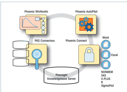 Figure 2: Pharsight Knowledgebase Server