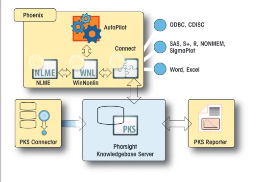 Figure 4: Overview of Pharsight Knowledgebase Server Architecture 