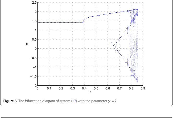 Figure 8 The bifurcation diagram of system (17) with the parameter γ = 2