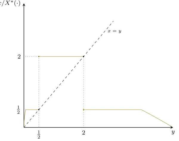 Figure 5: The best-response correspondence (in green) for a player in Example 5.