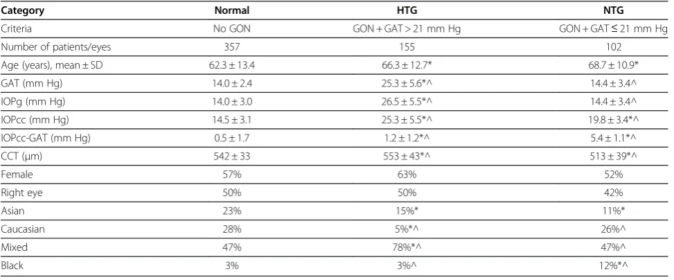 Table 1 Patient characteristics