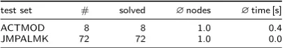 Table 8: Computational results for MWCSP instances