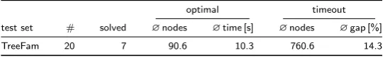 Table 9: Computational results for DCSTP instances