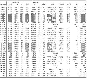 Table 19. Detailed computational results for the STP, test set PUC.
