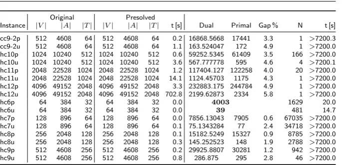 Table 20. Detailed computational results for the STP, test set vienna-i-simple.