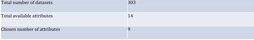 Table -2: Data Summary 