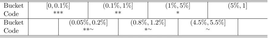 Table 1: Extended star rating system for the p-value buckets J ∗.