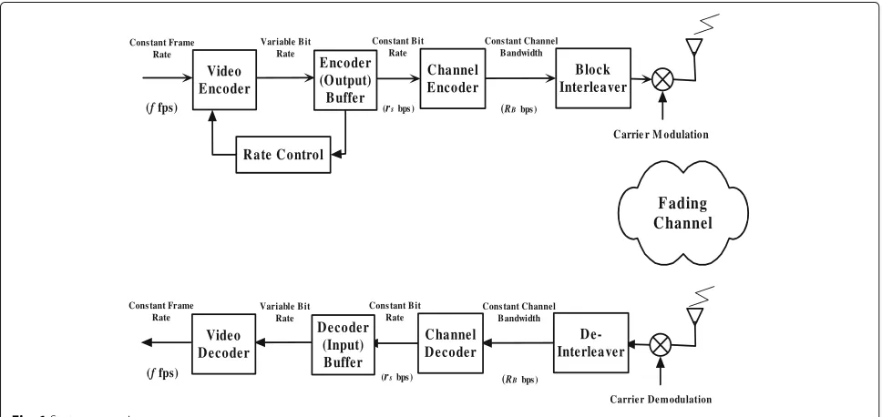 Fig. 1 System overview