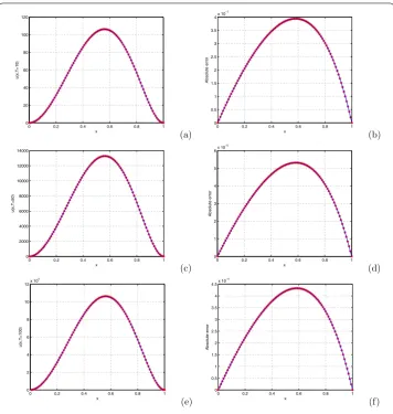Figure 2 The exact solution and numerical solution at diﬀerent time (T = 10,50,100) with α = 0.5, h = 1/100,τ = 1/100 and corresponding error for Example 1