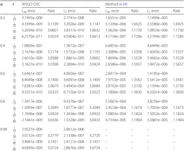 Table 7 The L∞, L2 errors and temporal convergence order with h = 1/1000 for Example 4