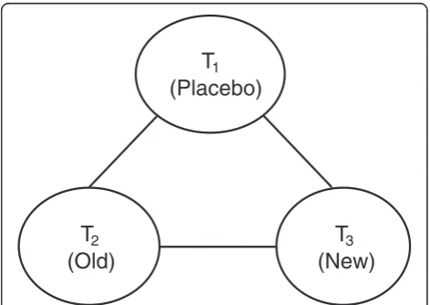 Figure 1 Network of simulated trials.