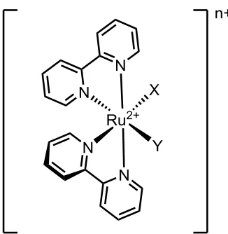 Figure 1-8. General structure of [Ru(bpy)2XY]n+ complexes 
