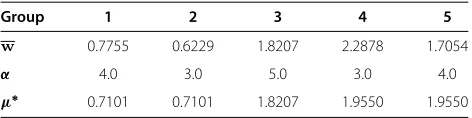Table 1 An example of isotonic regression