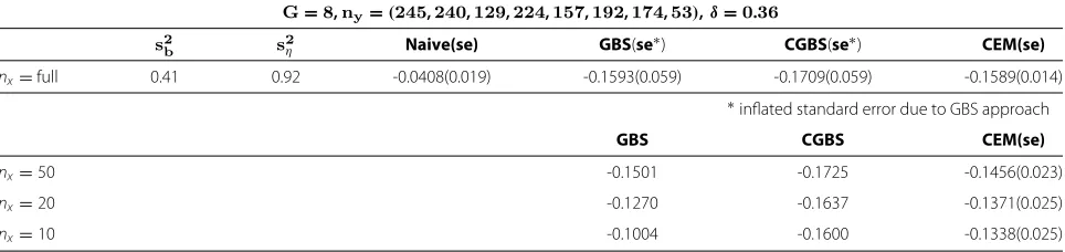 Table 2 Application to respiratory symptoms and exposure to carbon black