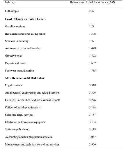 Table 1. Labor Skill Levels across Different Industries 