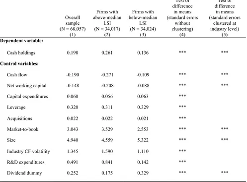 Table 3. Univariate Analysis: Firm Characteristics across Different Labor Skill Levels 