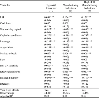 Table 5. Cash Holdings and Skilled Labor: Subsamples of Industries with Similar Characteristics 