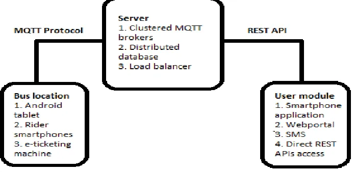 Fig. 1. Overview of the proposed solution