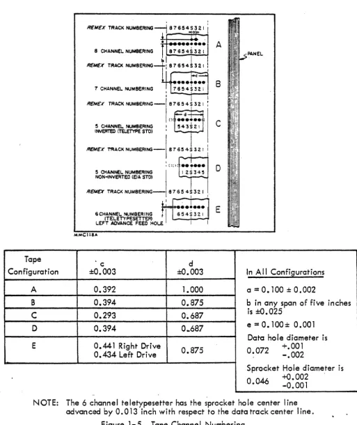 Figure 1-5. Tape Channel Numbering. 