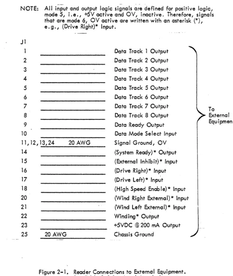 Figure 2-1. Reader Connections to External Equipment. See Tab Ie 3-1 for signal descriptions