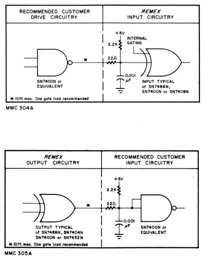 Figure 2-2. Recommended Interface Circuitry. 