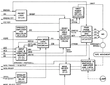 Figure 4-1. Block Diagram, Reader Circuitry. Component Designations listed are for RRS6500