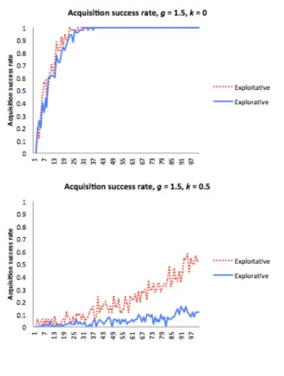 Figure 4: Magnitude sensitivity parameter 