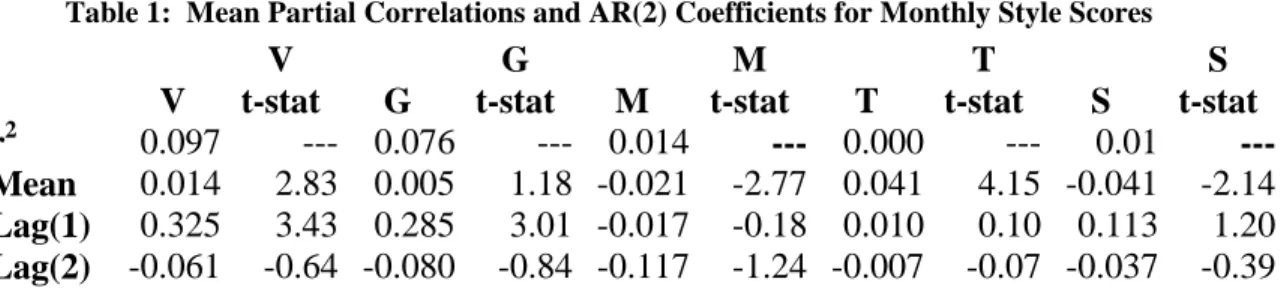 Table 1:  Mean Partial Correlations and AR(2) Coefficients for Monthly Style Scores 