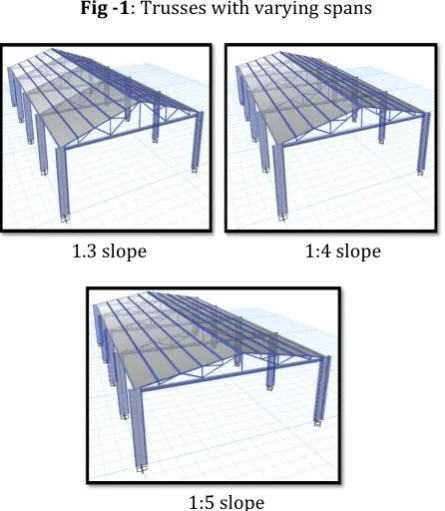 Fig -1 : Trusses with varying spans 