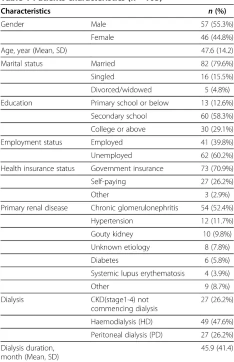 Table 1 Patients characteristics (n = 103)
