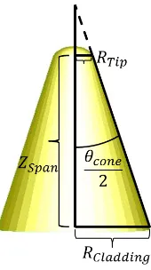 Figure 3.6: Parameters in the gold cone model.