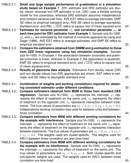 TABLE 2.1 : Small and large sample performance of g-estimators in a simulationstudy based on Example 1