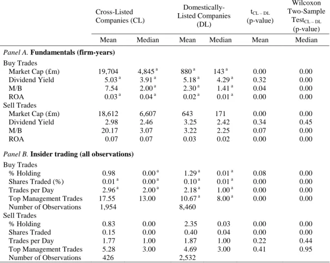 Table I. Descriptive Statistics 