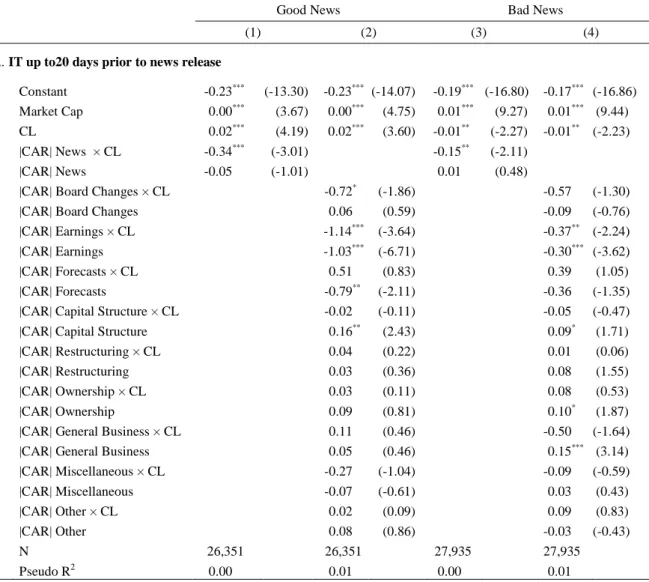 Table VII. News Announcement Regression Analysis – Logit 