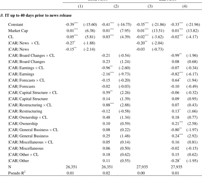 Table VII. Continued 