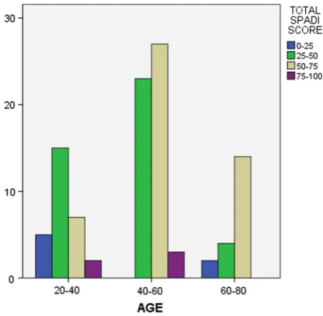 Table 2 Presentation of participants (Visual Analogue Scale scores (VAS, 0–100) into four categoriesn, %) after classiﬁcation of(0–25, 25–50, 50–75, and 75–100)