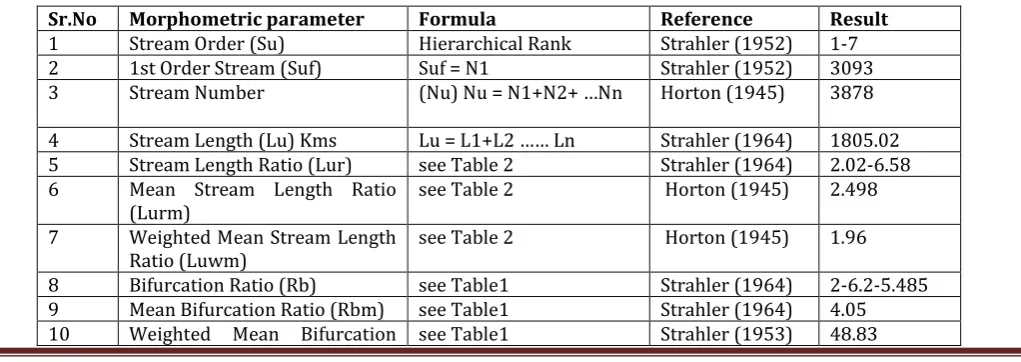 Table 2: Stream Length, and Stream Length Ratio in Table 2: Stream Length, and Stream Length Ratio in Venna  Watershed