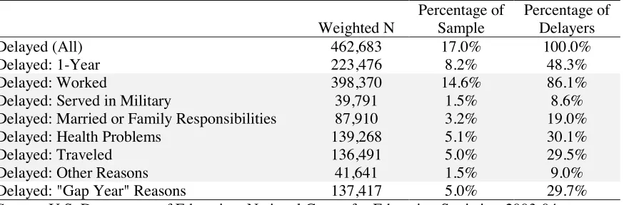 Table 2 