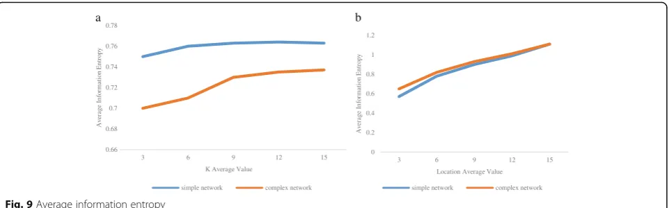 Fig. 10 Anonymous success rate