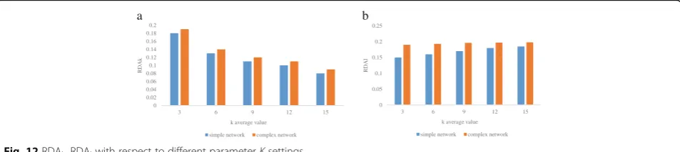 Fig. 11 The average anonymous execution time
