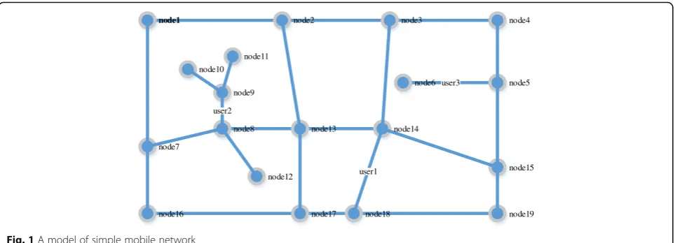 Fig. 1 A model of simple mobile network