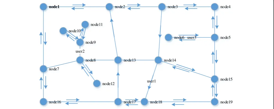 Fig. 6 A complex model of mobile network