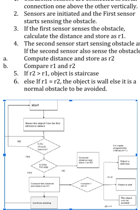 Figure 3.  Motion Detection Flowchart             